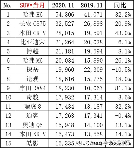 4月suv销量排行_2017年1月新番销量排行_2022轿车销量排行榜6月