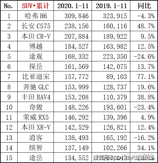 2017年1月新番销量排行_4月suv销量排行_2022轿车销量排行榜6月