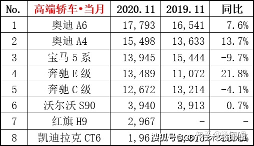 2017年1月新番销量排行_4月suv销量排行_2022轿车销量排行榜6月