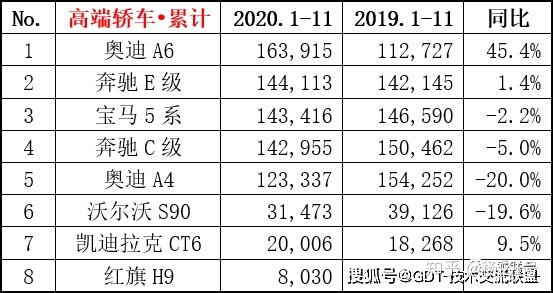 2022轿车销量排行榜6月_4月suv销量排行_2017年1月新番销量排行