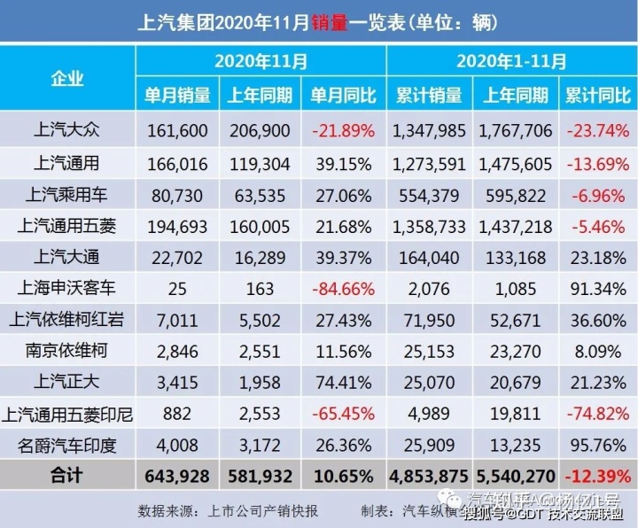 2022轿车销量排行榜6月_2017年1月新番销量排行_4月suv销量排行