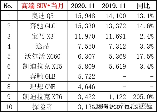 2022轿车销量排行榜6月_2017年1月新番销量排行_4月suv销量排行