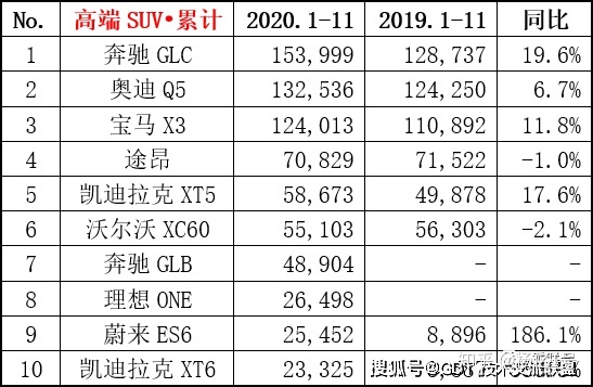 4月suv销量排行_2022轿车销量排行榜6月_2017年1月新番销量排行