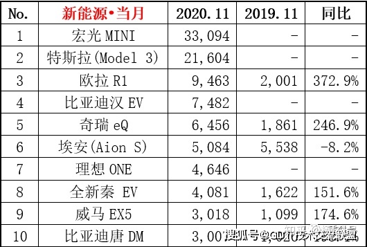 2017年1月新番销量排行_4月suv销量排行_2022轿车销量排行榜6月