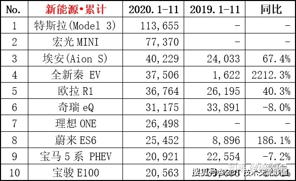 4月suv销量排行_2017年1月新番销量排行_2022轿车销量排行榜6月