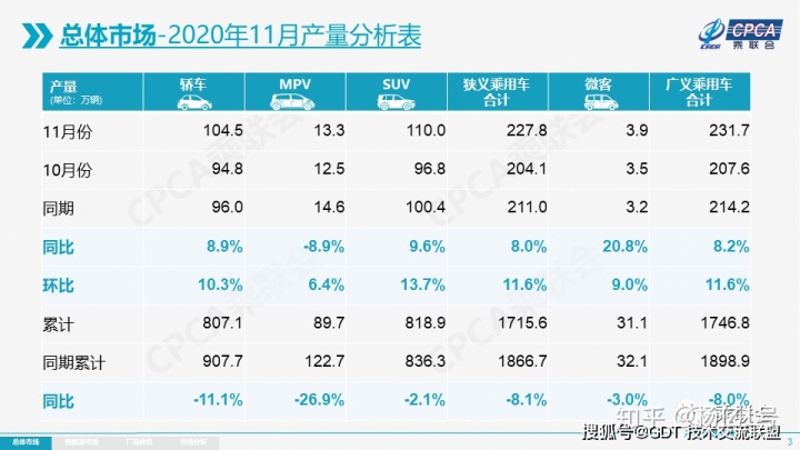 2017年1月新番销量排行_2022轿车销量排行榜6月_4月suv销量排行