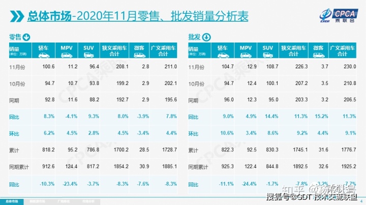 2022轿车销量排行榜6月_4月suv销量排行_2017年1月新番销量排行