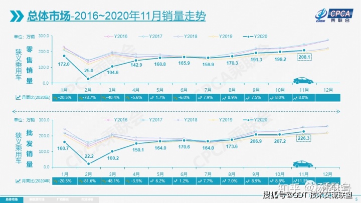 2017年1月新番销量排行_2022轿车销量排行榜6月_4月suv销量排行