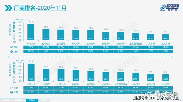 4月suv销量排行_2022轿车销量排行榜6月_2017年1月新番销量排行