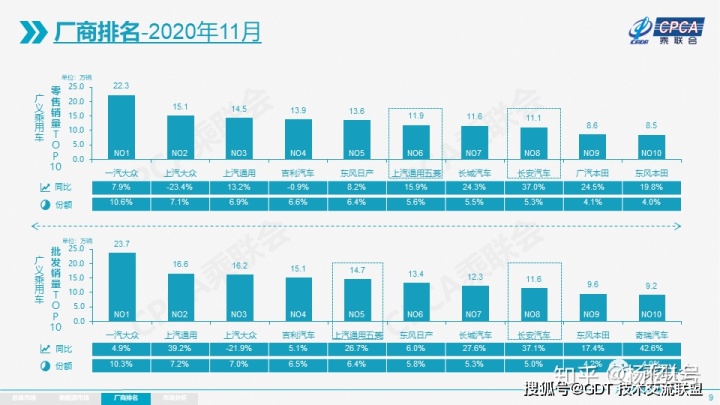 4月suv销量排行_2022轿车销量排行榜6月_2017年1月新番销量排行