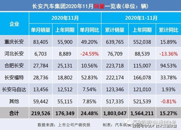 2017年1月新番销量排行_2022轿车销量排行榜6月_4月suv销量排行