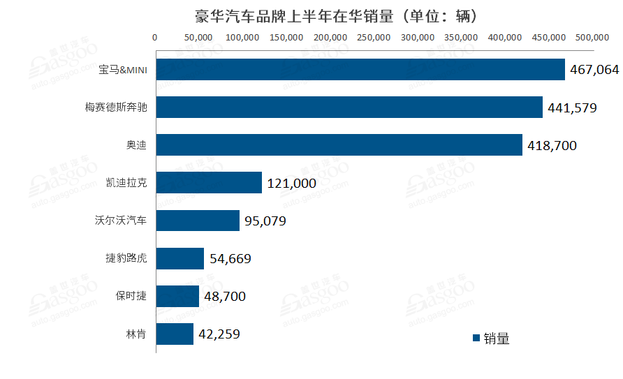 2015年6月微型车销量排行_2022年4月汽车销量排行_12月汽车suv销量 排行