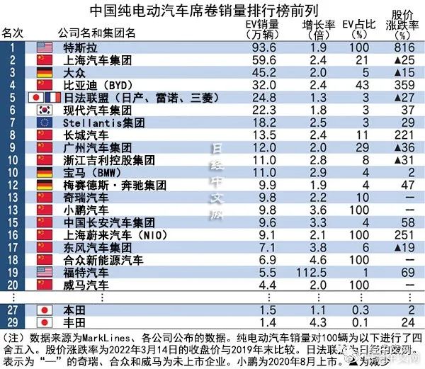 6月份汽车suv销量排行_汽车之家2022SUV销量_2014年2月汽车suv销量排行榜