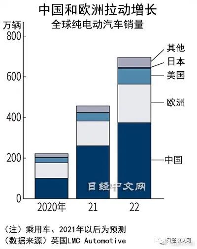 汽车之家2022SUV销量_2014年2月汽车suv销量排行榜_6月份汽车suv销量排行