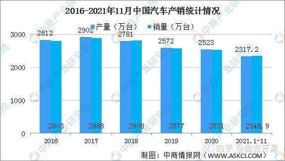 2016混动车型销量排行_2022年中国汽车车型销量排行榜_美国豪华车型销量排行