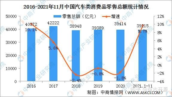 美国豪华车型销量排行_2016混动车型销量排行_2022年中国汽车车型销量排行榜