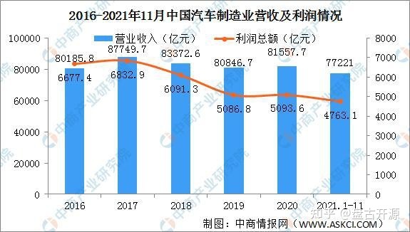 2022年中国汽车车型销量排行榜_2016混动车型销量排行_美国豪华车型销量排行