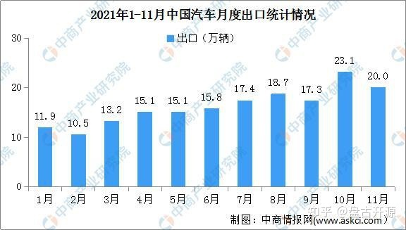 2022年中国汽车车型销量排行榜_美国豪华车型销量排行_2016混动车型销量排行