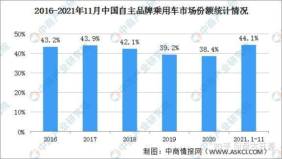 美国豪华车型销量排行_2022年中国汽车车型销量排行榜_2016混动车型销量排行