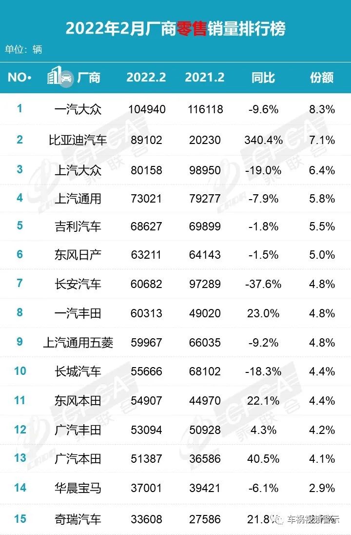 2022最新汽车销量排行榜_2016电脑销量最新排行_家用按摩椅排行销量榜