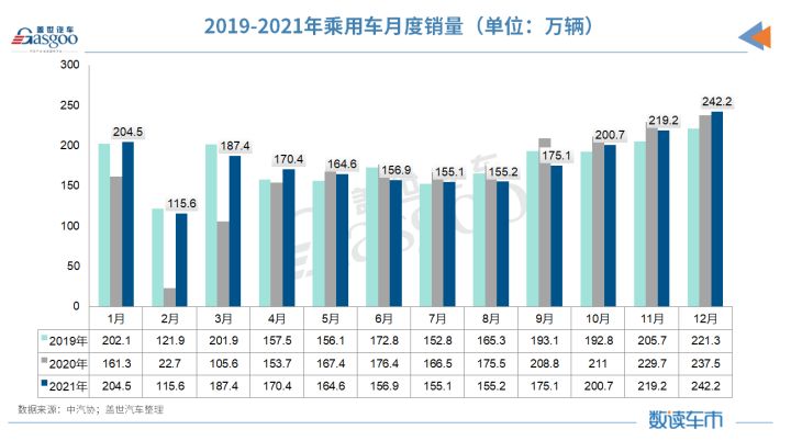 2022年中国汽车车型销量排行榜_美国车型销量排行_混动车型销量排行