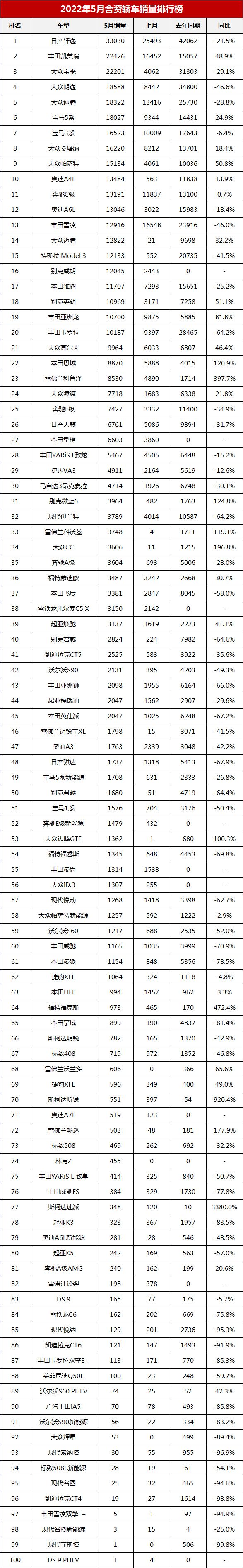 2022年小型车销量排行_2018年4月份b级车销量排行_2014年紧凑型车销量排行