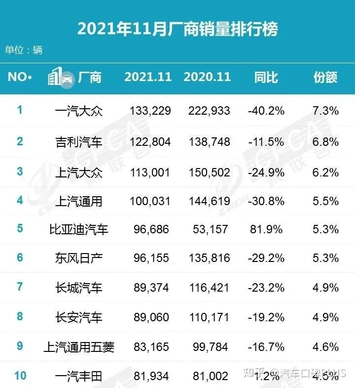 2月份suv销量排行_4月份suv销量排行_2022suv销量排行榜前十名11月份