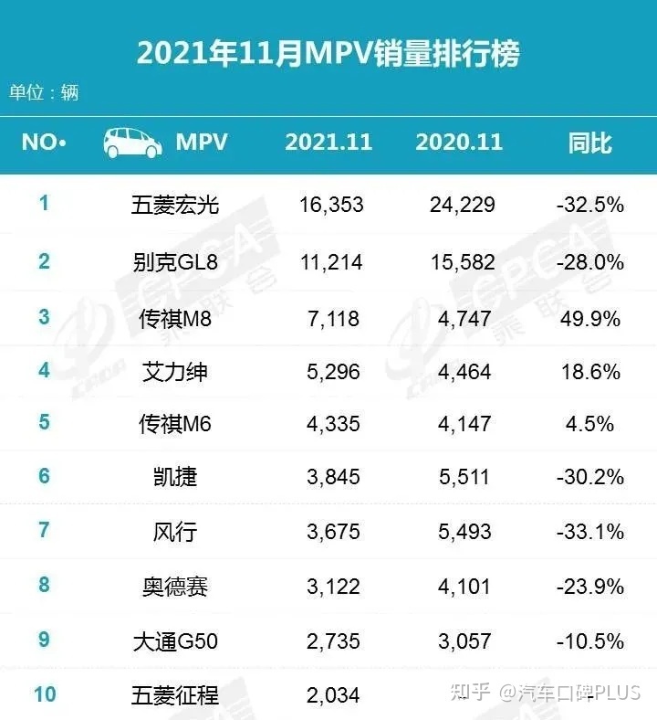 2月份suv销量排行_4月份suv销量排行_2022suv销量排行榜前十名11月份