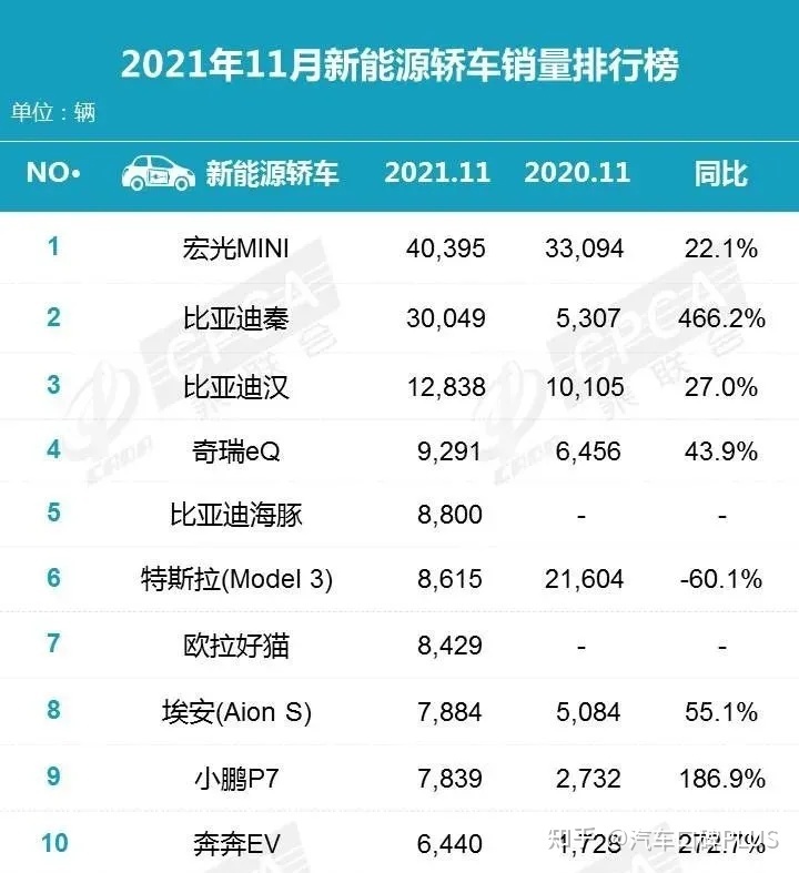 2月份suv销量排行_2022suv销量排行榜前十名11月份_4月份suv销量排行