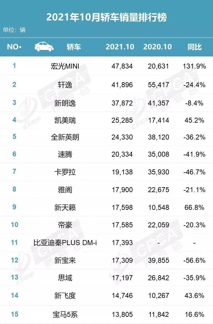 比亚迪车型辨别_比亚迪suv车型_比亚迪热销车型排行榜