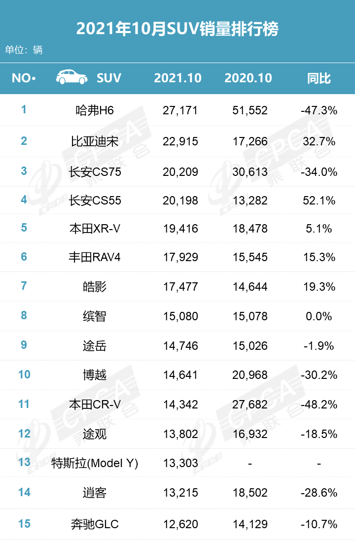 比亚迪热销车型排行榜_比亚迪suv车型_比亚迪车型辨别