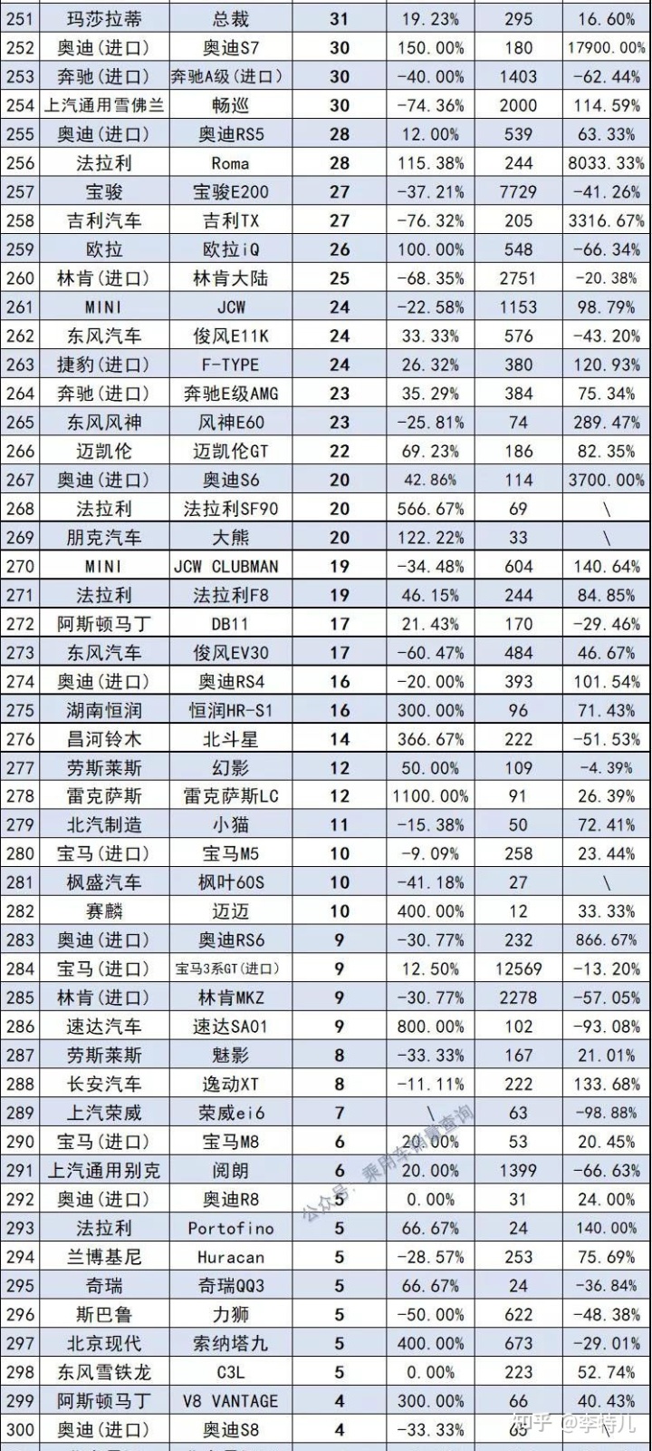 15万中级车销量排名_9月份紧凑型车销量排名_2022小型车销量排名