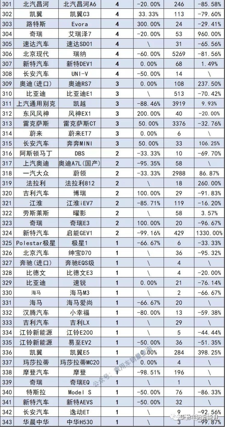 15万中级车销量排名_9月份紧凑型车销量排名_2022小型车销量排名