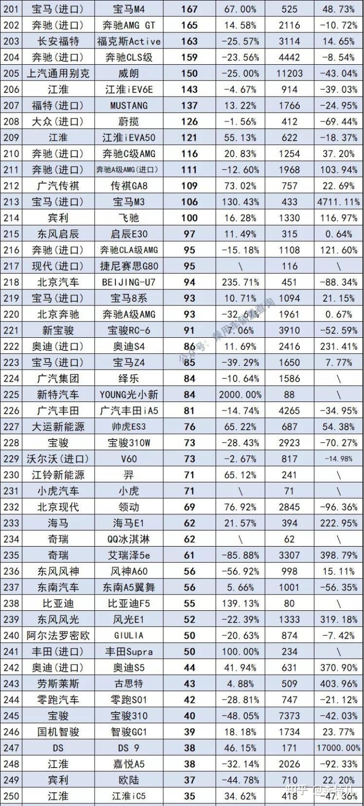 2022小型车销量排名_9月份紧凑型车销量排名_15万中级车销量排名