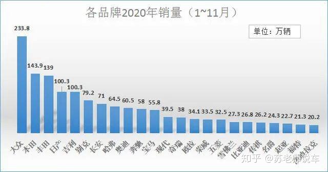 2022年小型车销量排行_2017年两厢车销量排行_18年5月份b级车销量排行