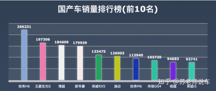 18年5月份b级车销量排行_2022年小型车销量排行_2017年两厢车销量排行