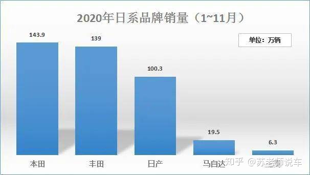 18年5月份b级车销量排行_2022年小型车销量排行_2017年两厢车销量排行