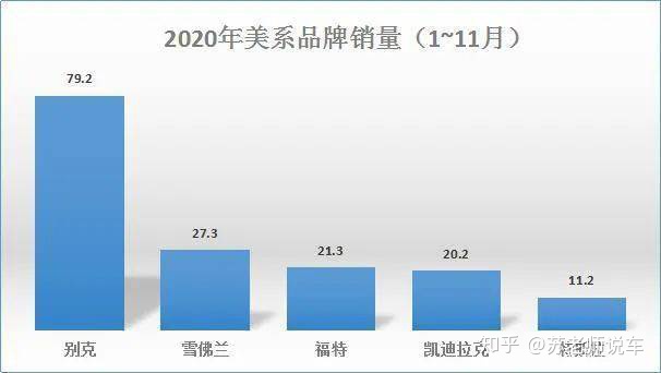 2022年小型车销量排行_18年5月份b级车销量排行_2017年两厢车销量排行