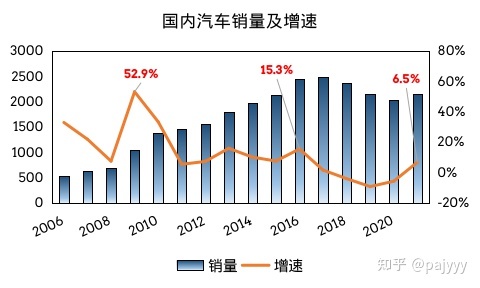 2022年4月汽车销量排行_2015年6月微型车销量排行_2018年3月suv销量排行