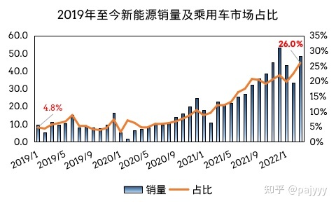 2022年4月汽车销量排行_2015年6月微型车销量排行_2018年3月suv销量排行