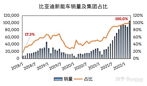 2015年6月微型车销量排行_2018年3月suv销量排行_2022年4月汽车销量排行