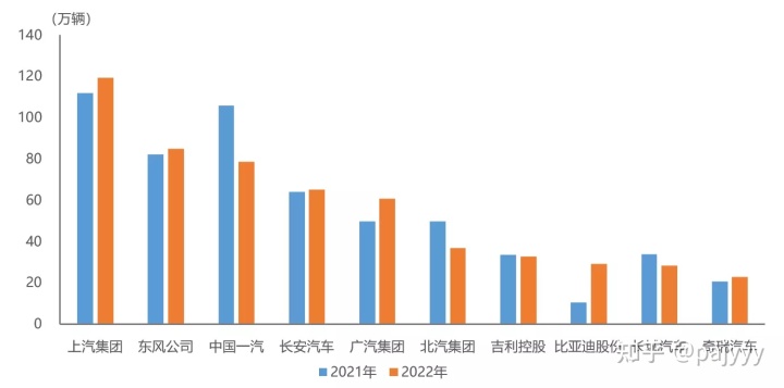 2018年3月suv销量排行_2022年4月汽车销量排行_2015年6月微型车销量排行