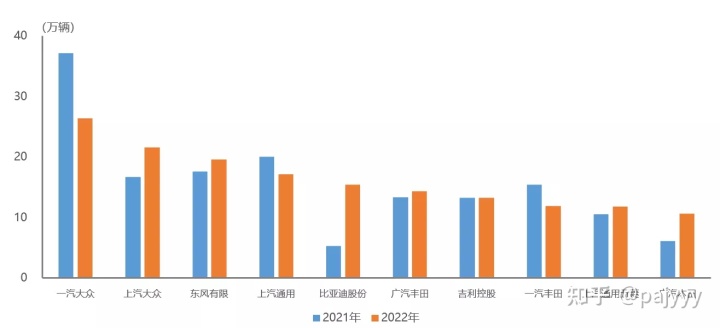 2015年6月微型车销量排行_2018年3月suv销量排行_2022年4月汽车销量排行