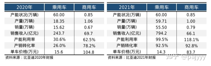 2015年6月微型车销量排行_2022年4月汽车销量排行_2018年3月suv销量排行