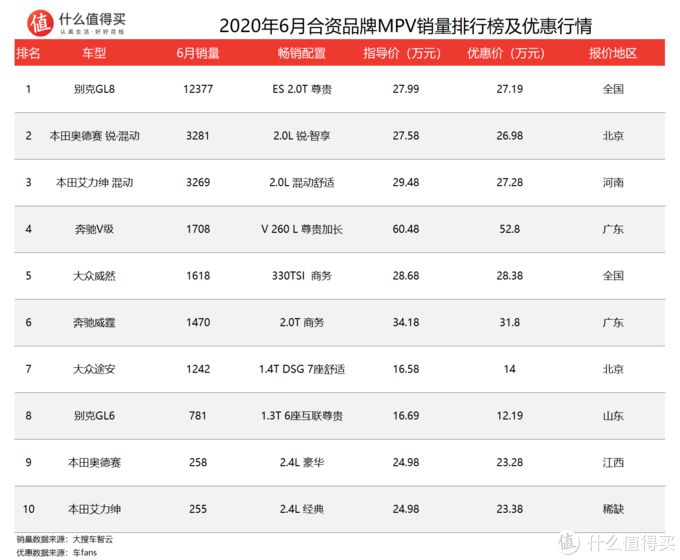 2022年商务车销量_2010年紧凑型车销量排行榜_2013年紧凑型车销量排行榜