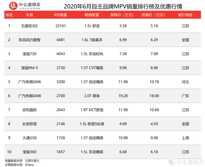 2010年紧凑型车销量排行榜_2022年商务车销量_2013年紧凑型车销量排行榜