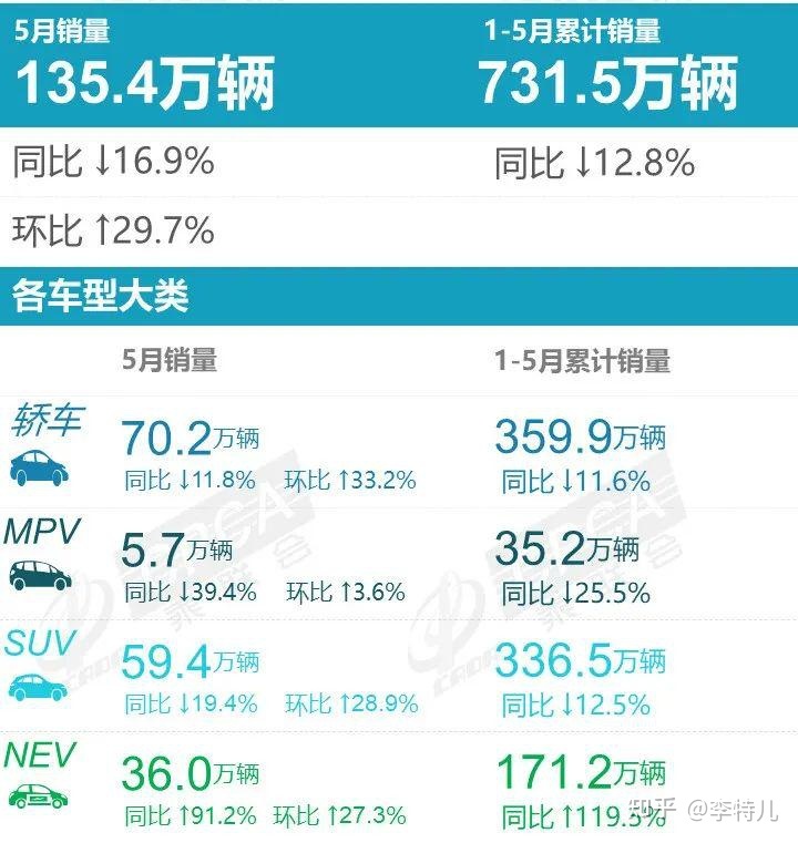 自主中级车销量排名_2022小型车销量排名_2015年中级车销量排名