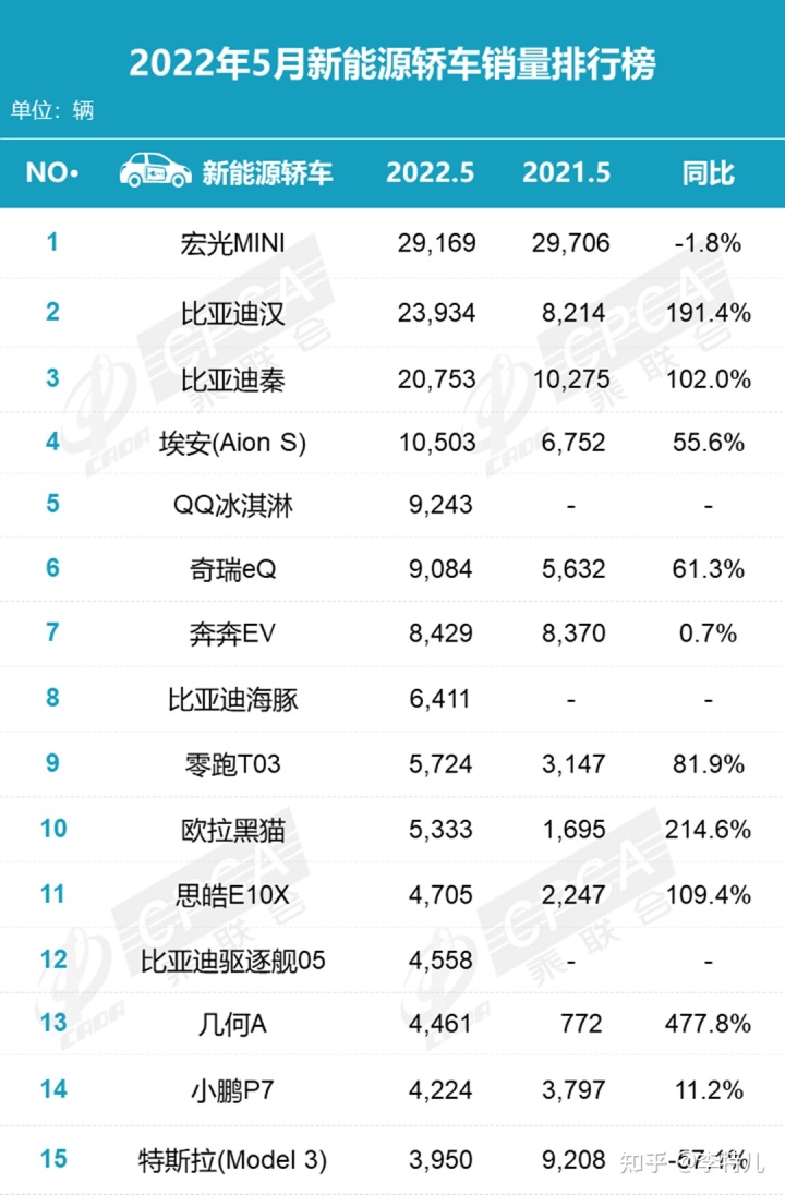 自主中级车销量排名_2015年中级车销量排名_2022小型车销量排名