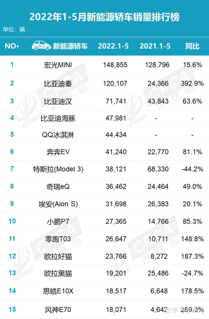 自主中级车销量排名_2022小型车销量排名_2015年中级车销量排名