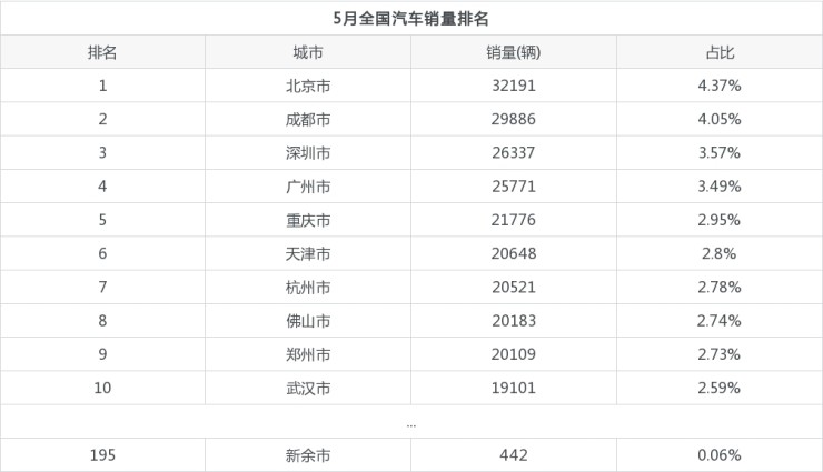 2018年5月份b级车销量排行_2022汽车二月份销量排行_18年5月份b级车销量排行